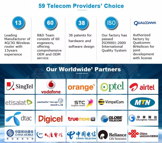Roteador sem fio de banda dupla de 600 Mbps com cartão SIM 2*Gigabit 4