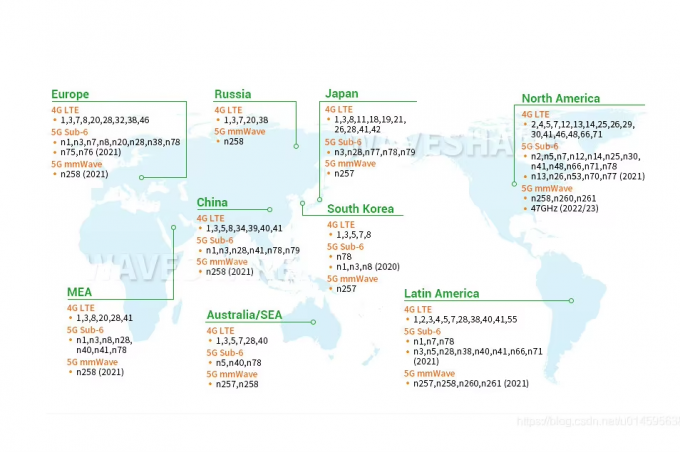 300mbps MIMO 2*2 Wifi Router Wireless 3G 4G Lte CPE Wifi Router Modem com slot de cartão SIM 3