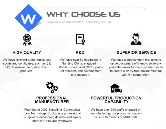 300mbps MIMO 2*2 Wifi Router Wireless 3G 4G Lte CPE Wifi Router Modem com slot de cartão SIM 5