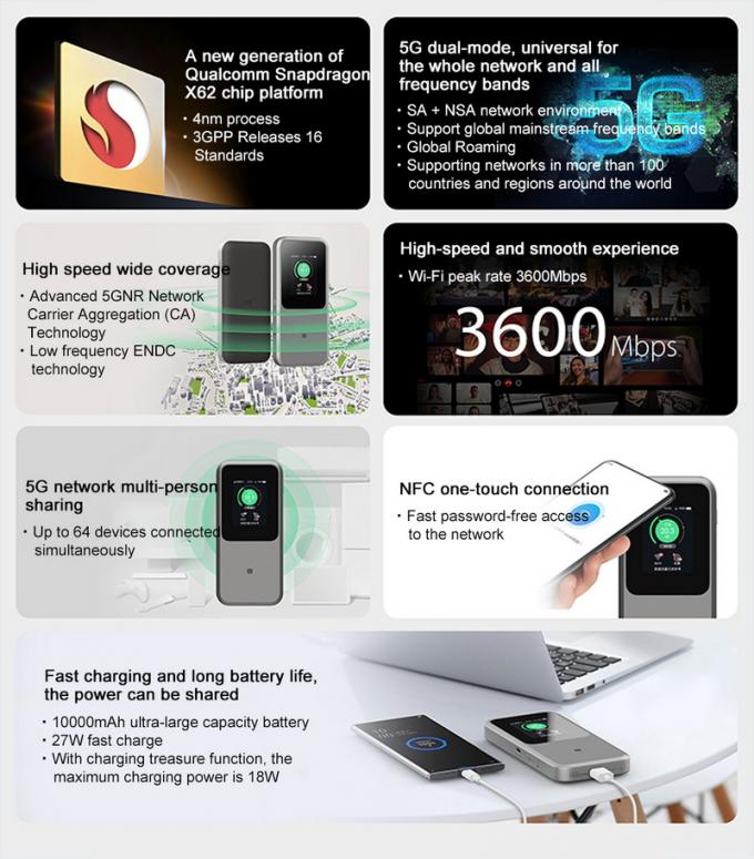 ZTE U50 Pro 5G Roteador Wi-Fi Móvel Com Qualcomm SDX62,Wi-Fi 6 2.4G/5G AX3600 4G Hotspot sem fio com 10000mAh Bateria Power Bank 6