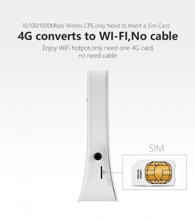 China Factory OEM B593 2.4G/5G Wifi Status Antenna Rohs Mac Date Computer Hotspot 4g Cpe Lte Router Sim Card Router 5