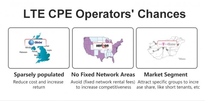 China Factory OEM B593 2.4G/5G Wifi Status Antenna Rohs Mac Date Computer Hotspot 4g Cpe Lte Router Sim Card Router 7