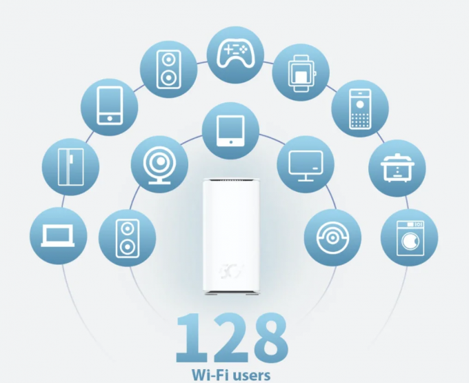 Unlocked 5G Indoor CPE Router MC888 Pro X62 WiFi 6 5400Mbps 10dBi Antenna Easy Mesh NFC 5G 4G LTE Cat19 Sim Card WiFi Router 8