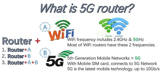 Últimos blogs da empresa sobre que é o router 5G?